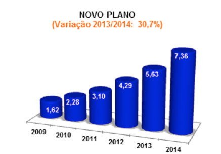grafico-novo-plano