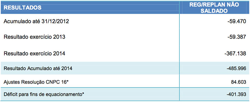 nao-saldado-resultados