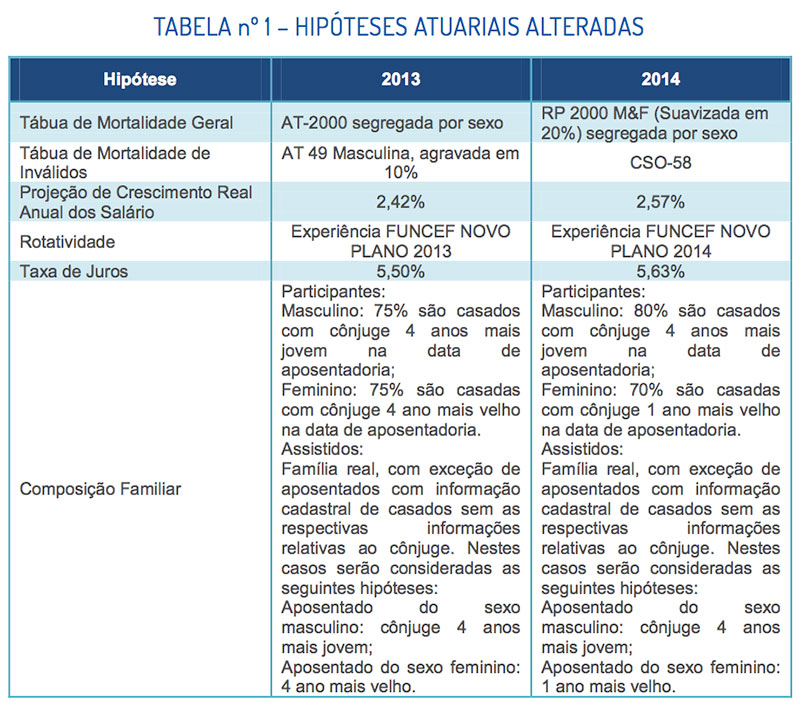 tabela-1-hipoteses