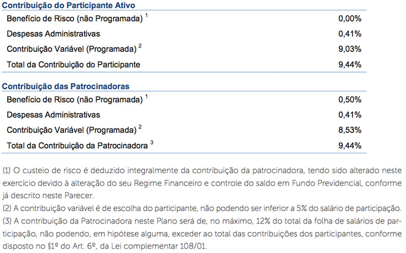 tabela-10-hipotestes
