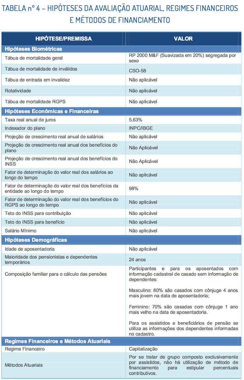 tabela-4