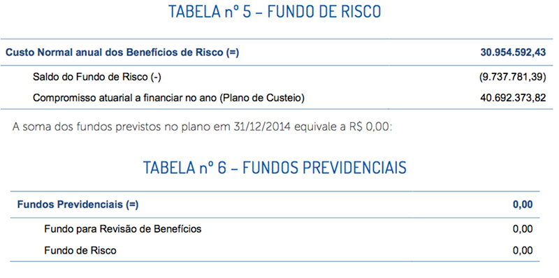 tabela-5-6-hipoteses