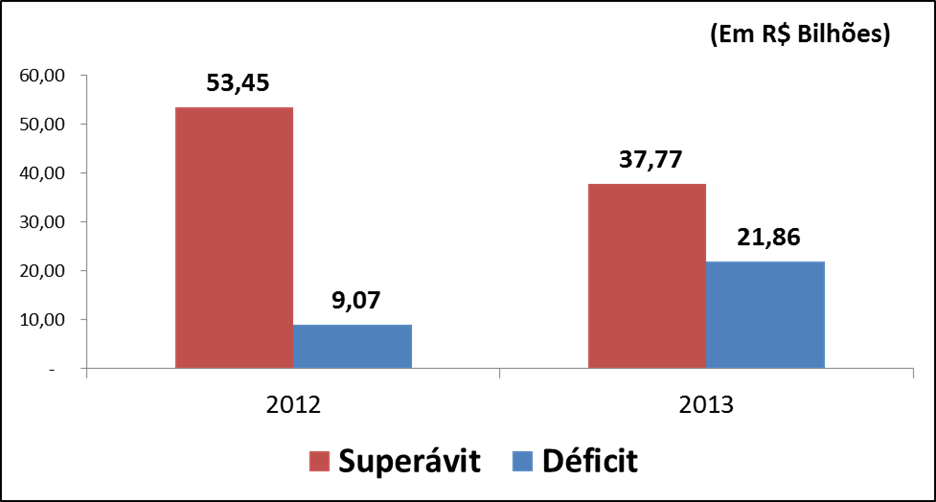 grafico10_gest_result_deficit.png