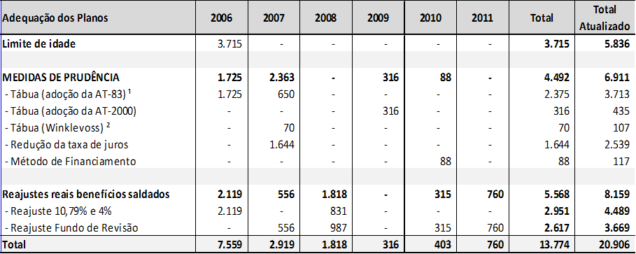grafico5_gest_result_deficit.png