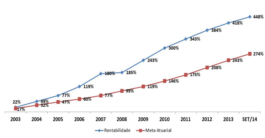 grafico2_gest_result_deficit.png
