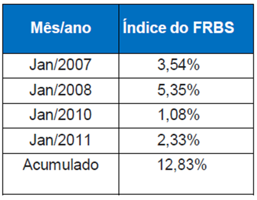 grafico4_gest_result_deficit.png