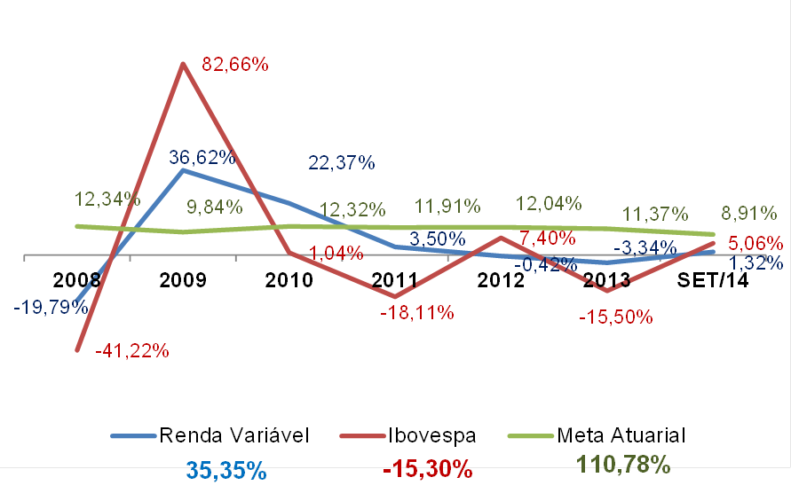 grafico6_gest_result_deficit.png