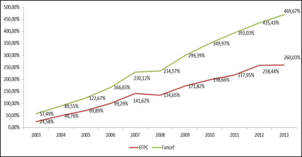 grafico3_gest_result_deficit.png